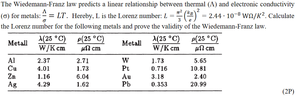 Solved The Wiedemann-Franz Law Predicts A Linear | Chegg.com