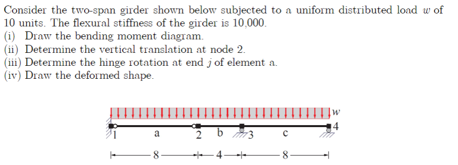 Solved Consider the two-span girder shown below subjected to | Chegg.com