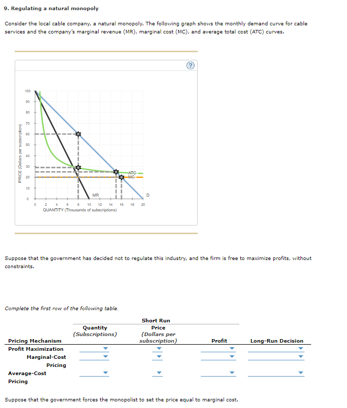 Solved 9. Regulating a natural monopoly Consider the local | Chegg.com