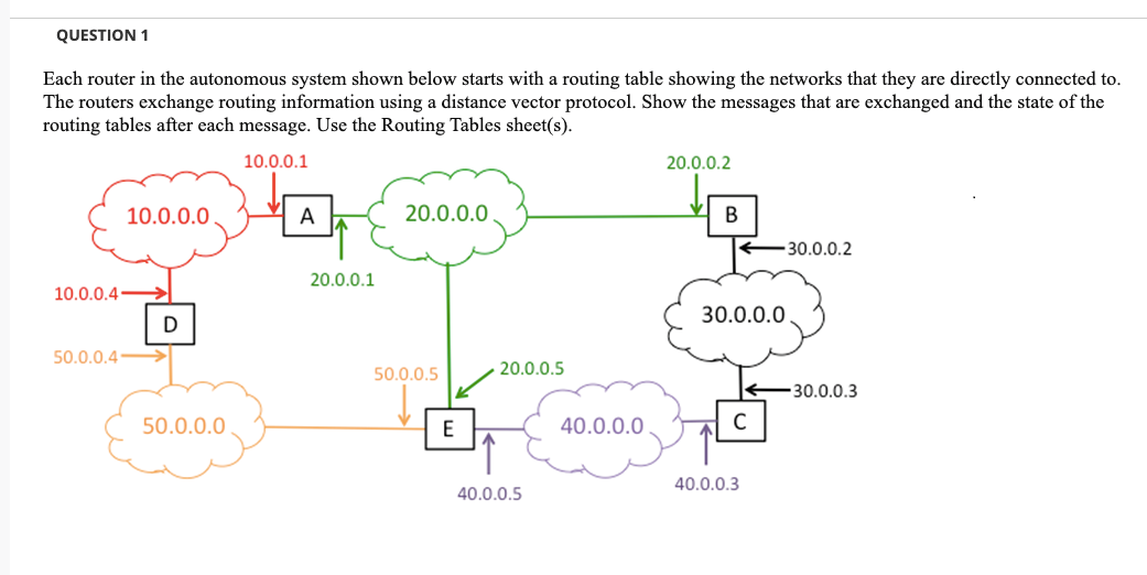 Solved QUESTION 1 Each router in the autonomous system shown | Chegg.com