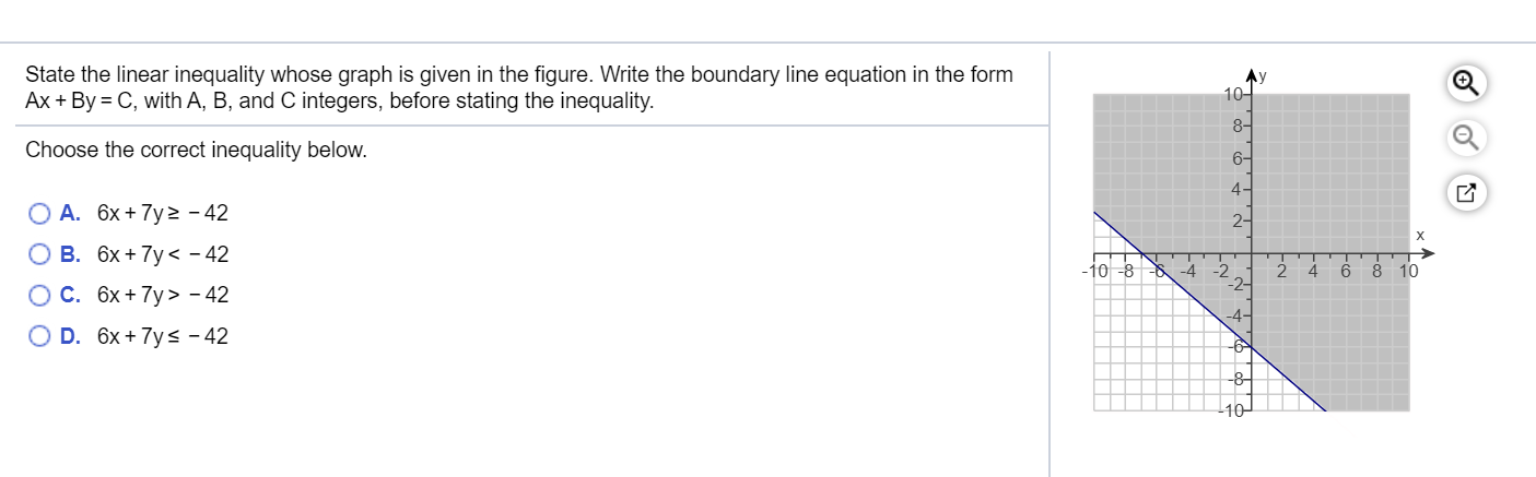 Solved State the linear inequality whose graph is given in | Chegg.com