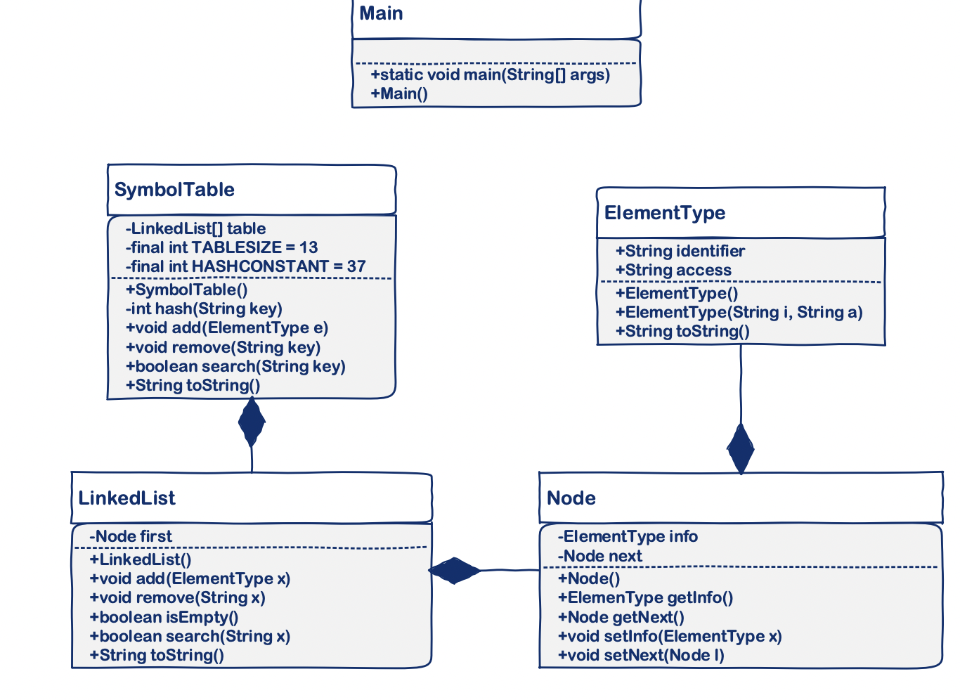 A symbol table is a data structure used by compilers | Chegg.com