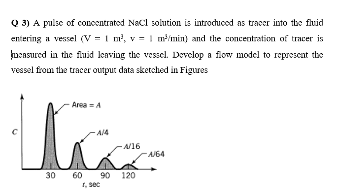 Concentrated Nacl Solution