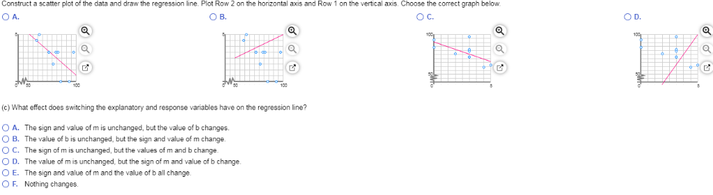 Solved Construct a scatter plot of the data and draw the | Chegg.com