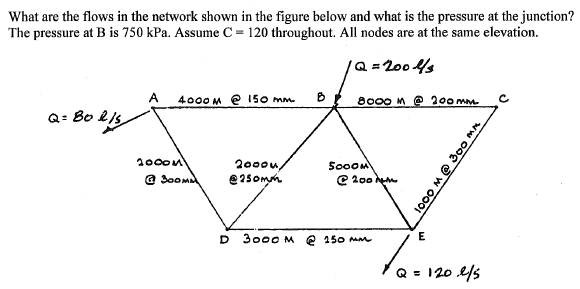 Solved What are the flows in the network shown in the figure | Chegg.com