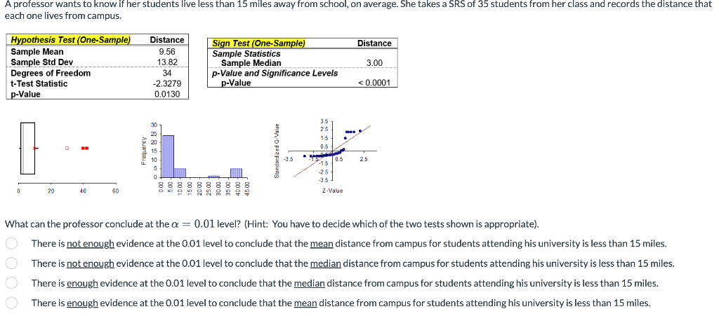 Solved What can the professor conclude at the α=0.01 level? | Chegg.com