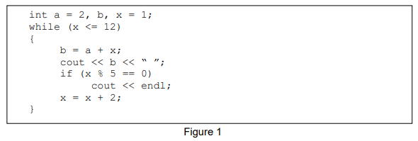 Solved a) Create a flowchart based on the table below to | Chegg.com