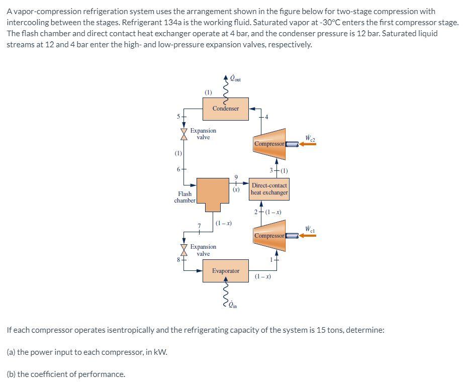 Solved refrigeration system uses the