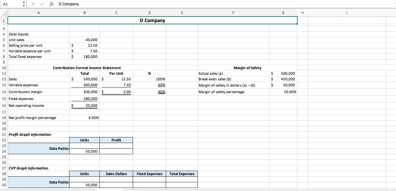 Using Microsoft Excel Charts: a. Prepare a profit | Chegg.com