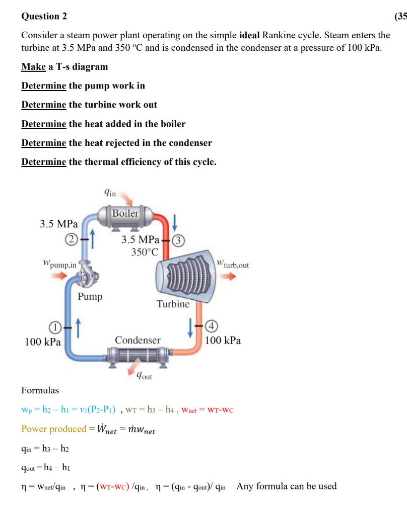 Solved Consider A Steam Power Plant Operating On The Simple Chegg
