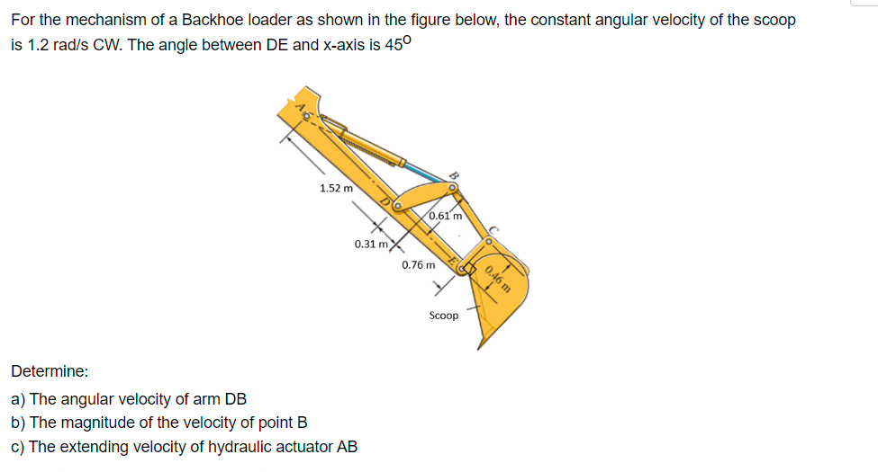 Solved For The Mechanism Of A Backhoe Loader As Shown In The | Chegg.com