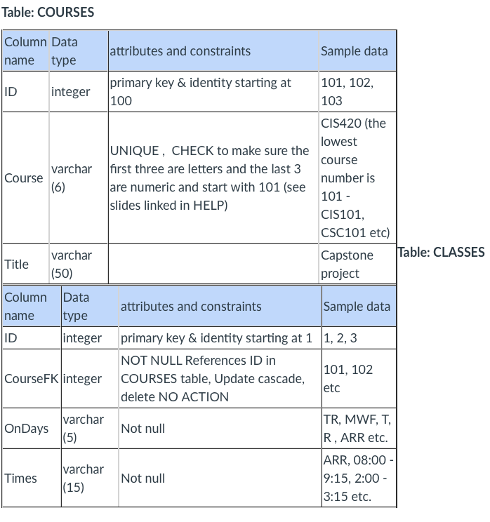 Solved Table: COURSES | Chegg.com