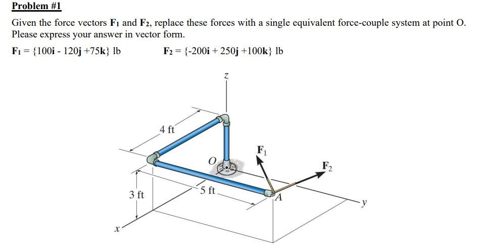 Solved Given the force vectors F1 and F2, replace these | Chegg.com