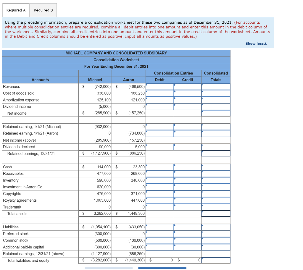 Solved Following are separate financial statements of | Chegg.com