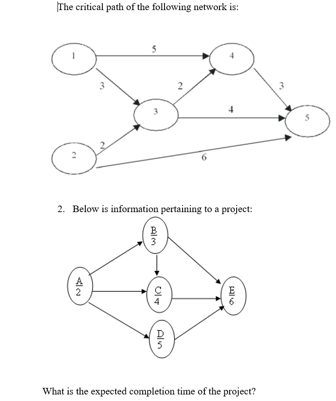Solved The critical path of the following network is: 5 C 3 | Chegg.com