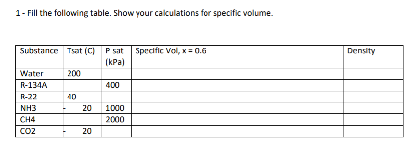 Solved 1 - Fill the following table. Show your calculations | Chegg.com