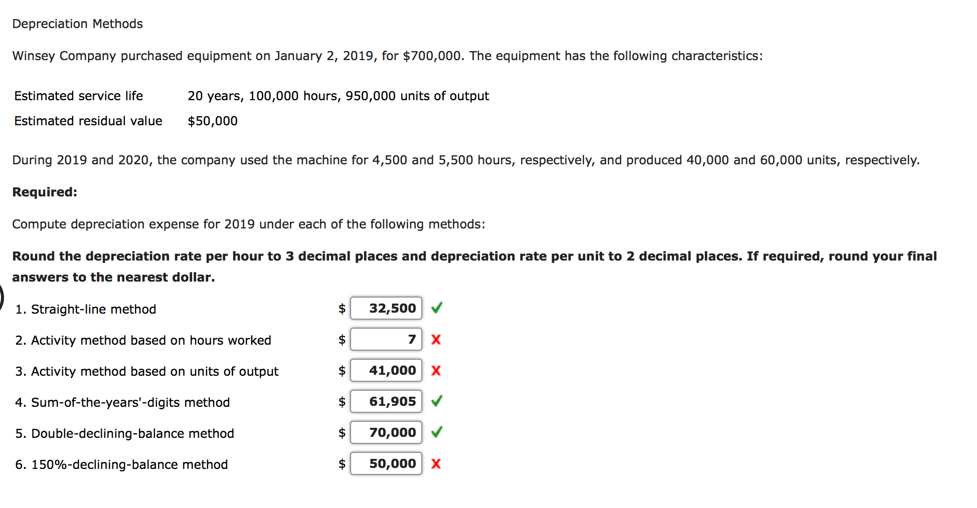 Solved Depreciation Methods Winsey Company purchased