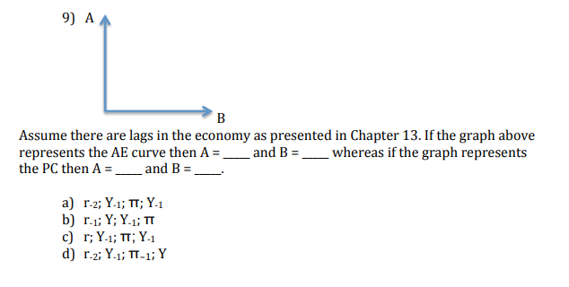 Solved 9 A Assume There Are Lags In The Economy As Prese Chegg Com