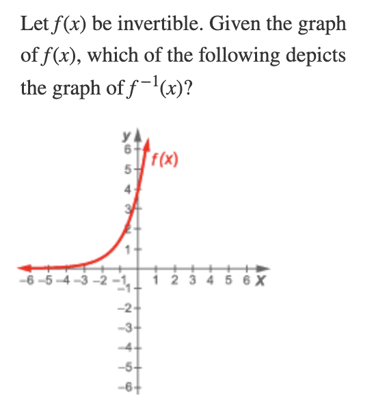 Solved Let f(x) be invertible. Given the graph of f(x), | Chegg.com
