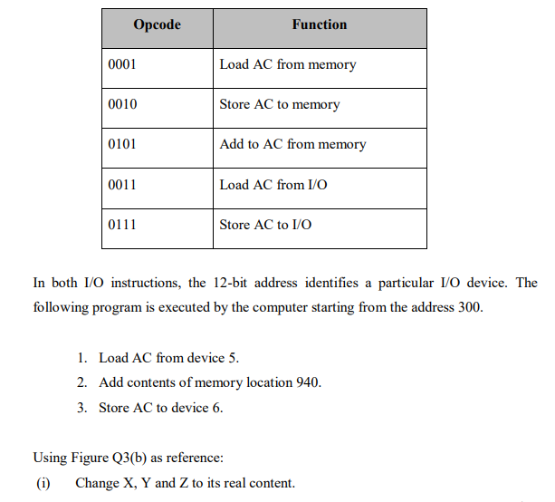 Solved The instruction format is defined by 4- bit opcode | Chegg.com