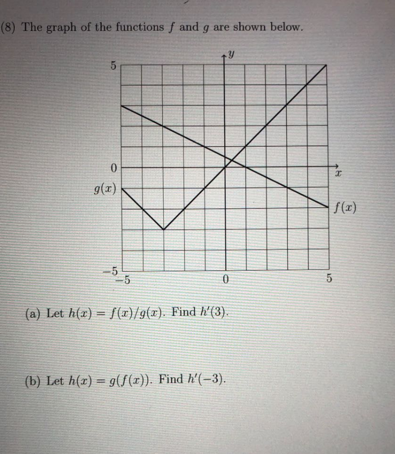 Solved 8 The Graph Of The Functions F And G Are Shown B Chegg Com