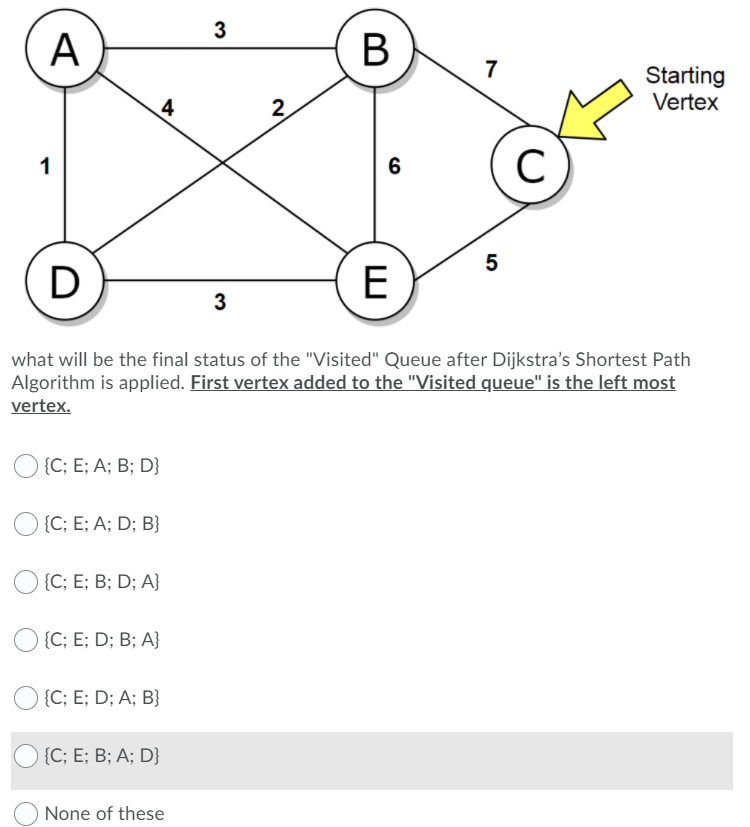 Solved 3 D B 7 Starting Vertex 4 2 1 6 С 5 D E 3 What Will | Chegg.com