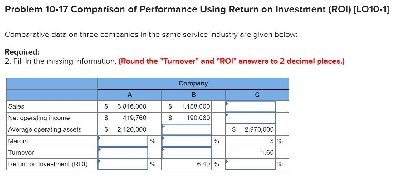 3 to 1 return on investment