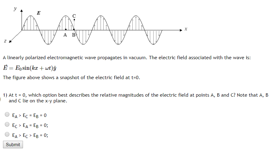 Solved A By A Linearly Polarized Electromagnetic Wave Pro Chegg Com