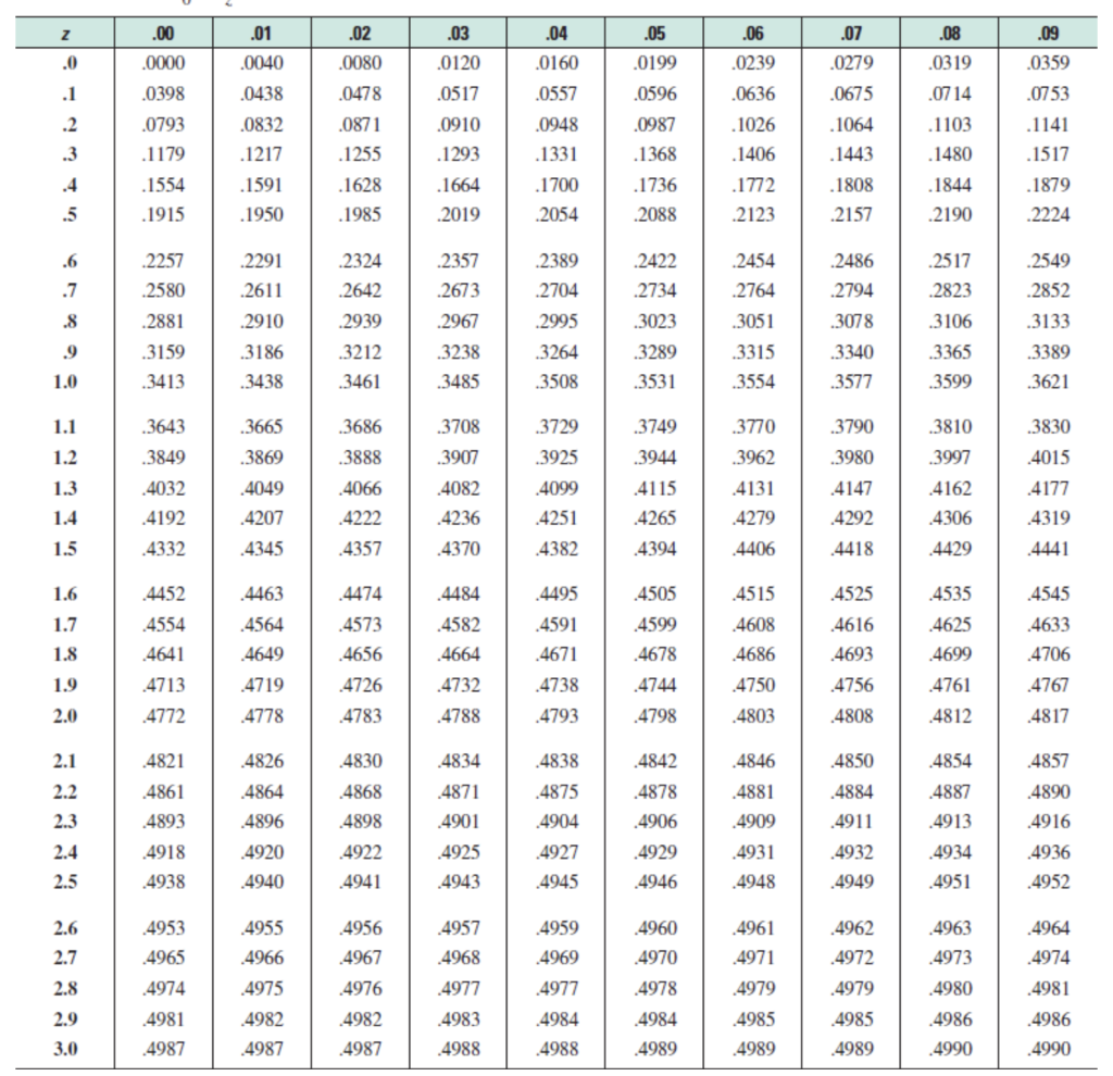 34番1、35番2、37番3、38番1 Solved Use a standard normal distribution table to find a