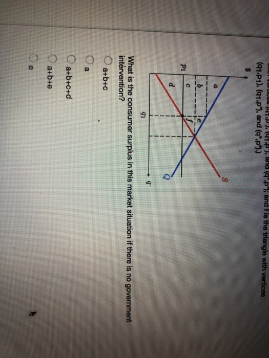 Solved QUESTION 36 2.5 po The following figure shows demand | Chegg.com
