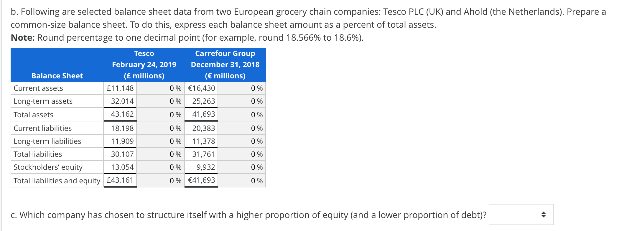 Solved Compare Income Statements and Balance Sheets of | Chegg.com