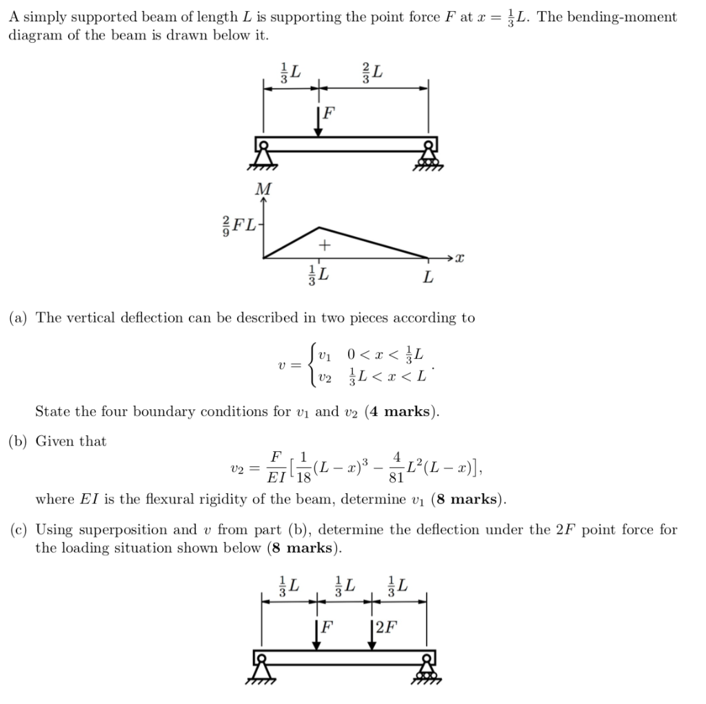 Solved A simply supported beam of length L is supporting the | Chegg.com