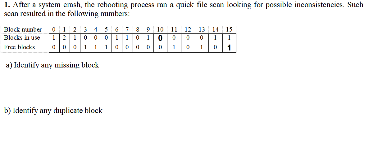 Solved 1. After A System Crash, The Rebooting Process Ran A | Chegg.com