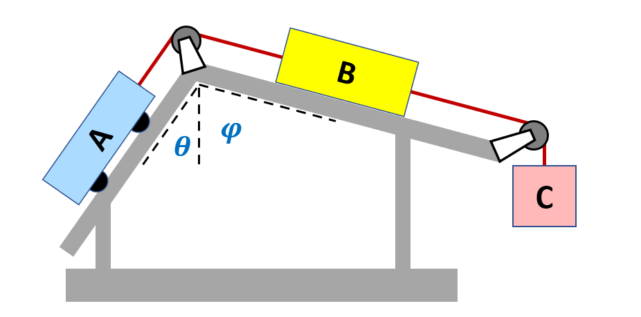Solved Two blocks (labeled B and C) and a cart (labeled A) | Chegg.com
