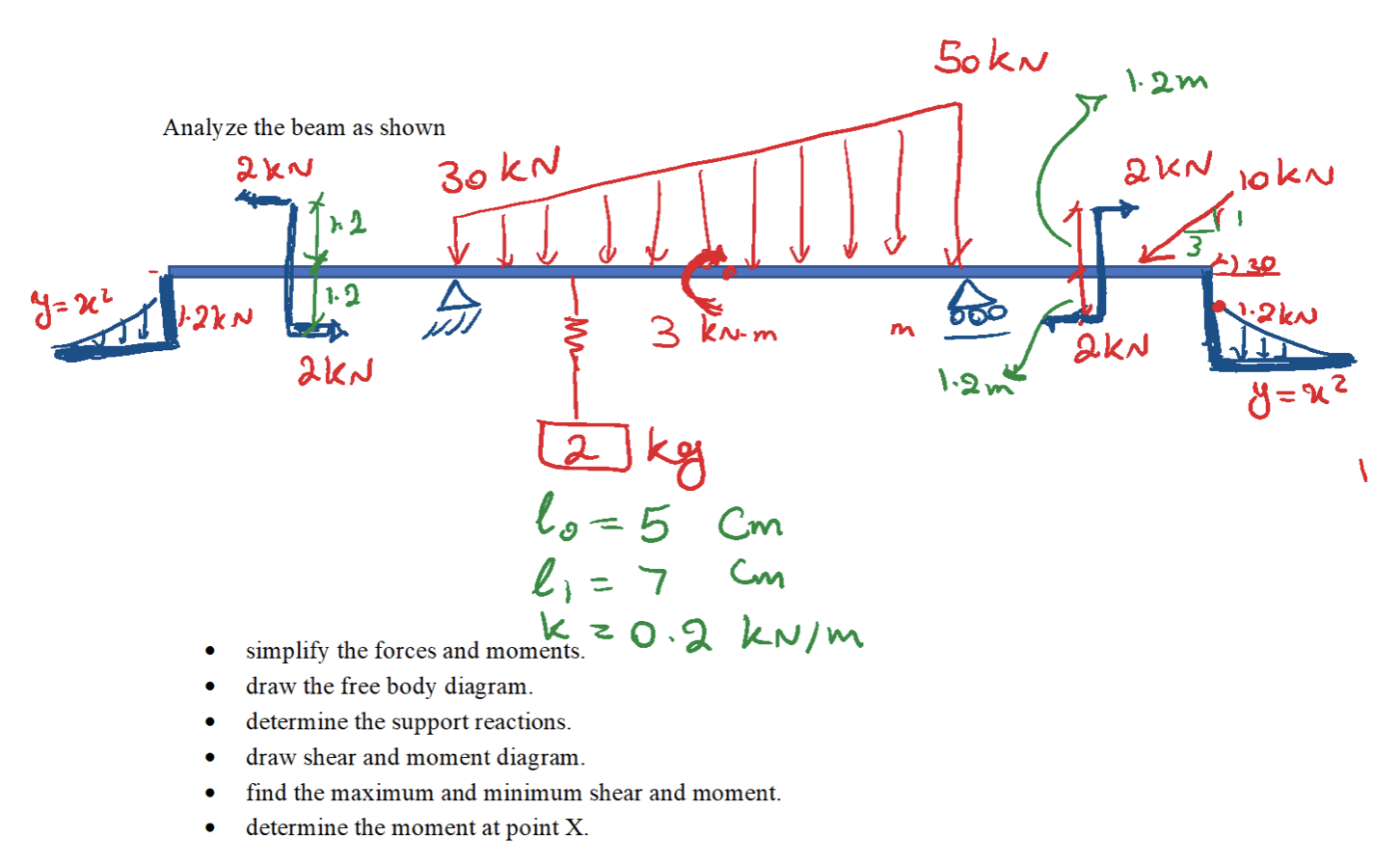 Sokn 1.2m Analyze the beam as shown 2kN 30KN 2 KN | Chegg.com