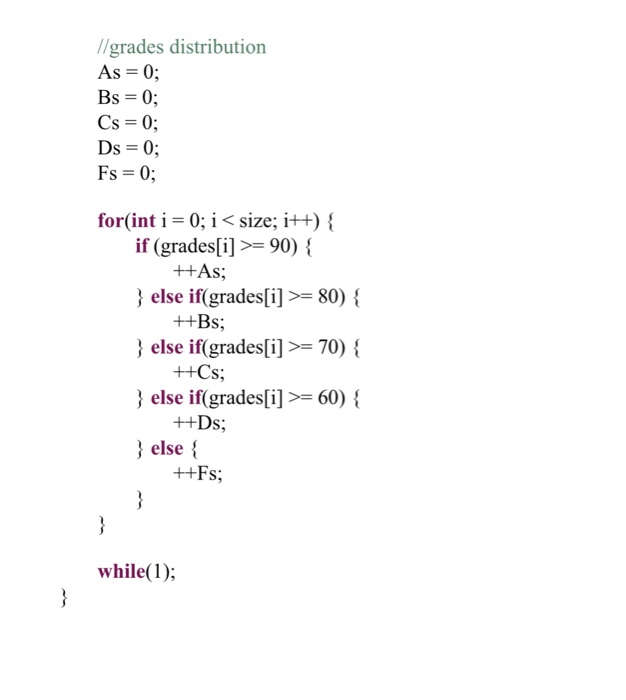 Solved Could you make a flowchart of this C program? Like an | Chegg.com
