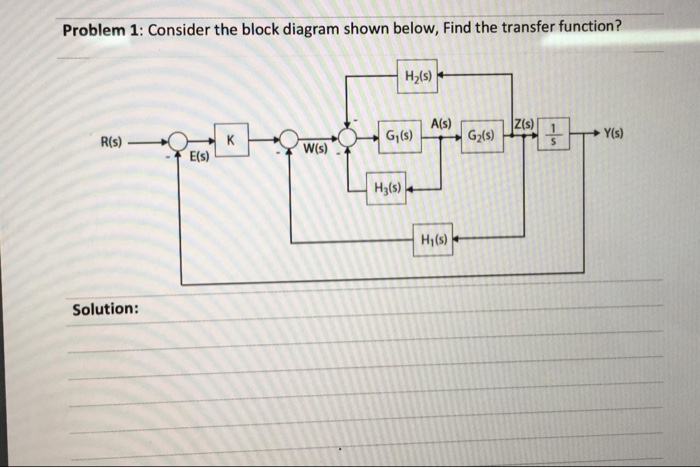 Solved Problem 1: Consider The Block Diagram Shown Below, | Chegg.com