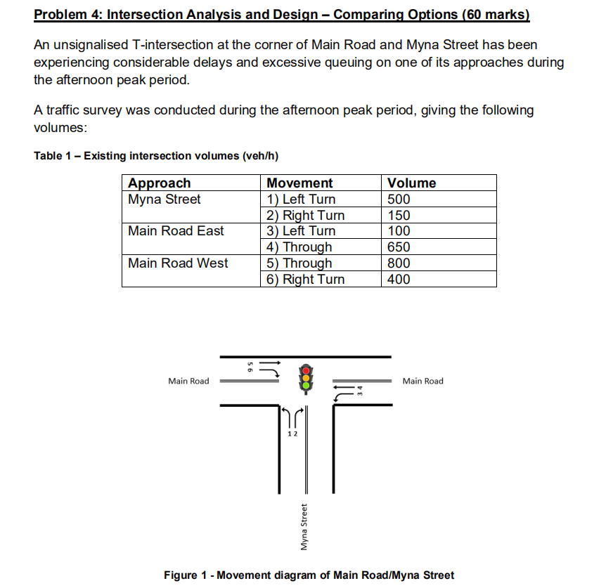 Solved Problem 4: Intersection Analysis and Design - | Chegg.com