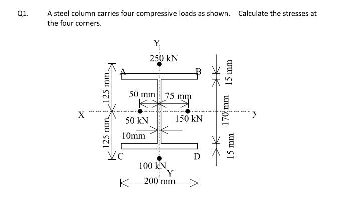 Solved Q1. A steel column carries four compressive loads as | Chegg.com