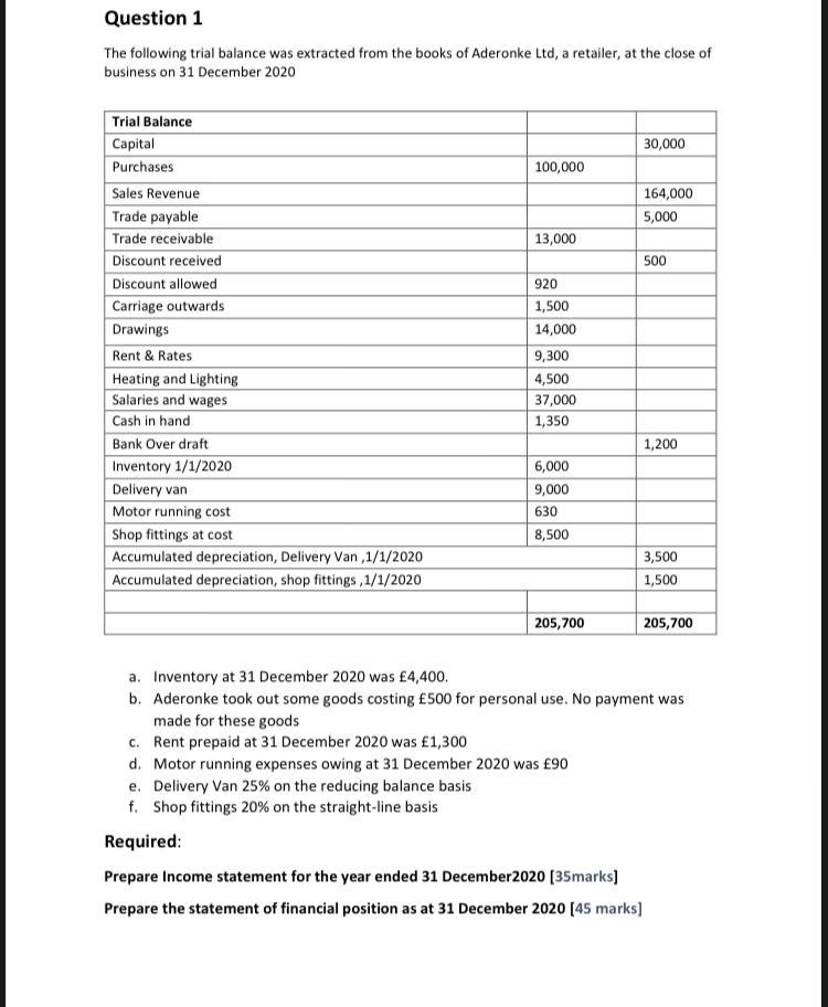 Solved Question 1 The following trial balance was extracted | Chegg.com