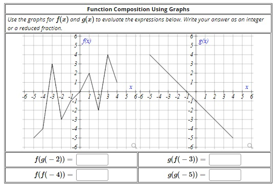 Solved Function Composition Using Graphs Use The Grophs F Chegg Com