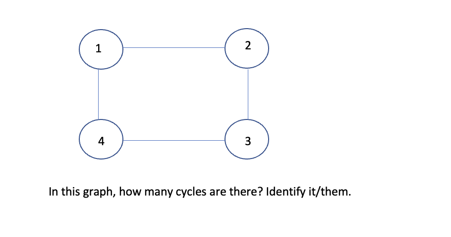 Solved To form a cycle, what is the least number of vertices | Chegg.com