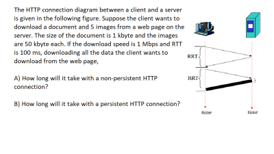 Solved The HTTP connection diagram between a client and a | Chegg.com
