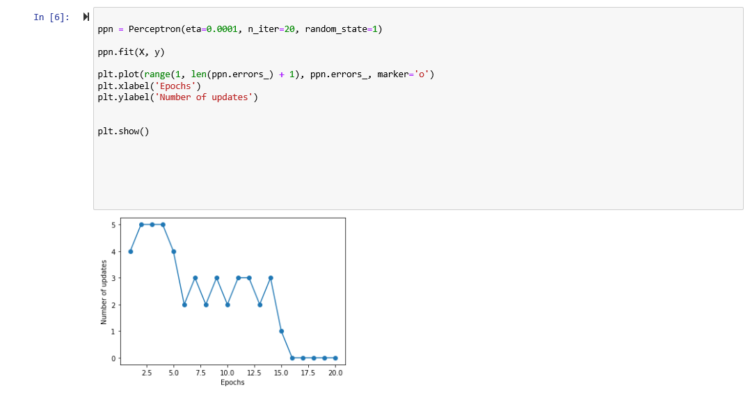 The following code is the perceptron implementation | Chegg.com