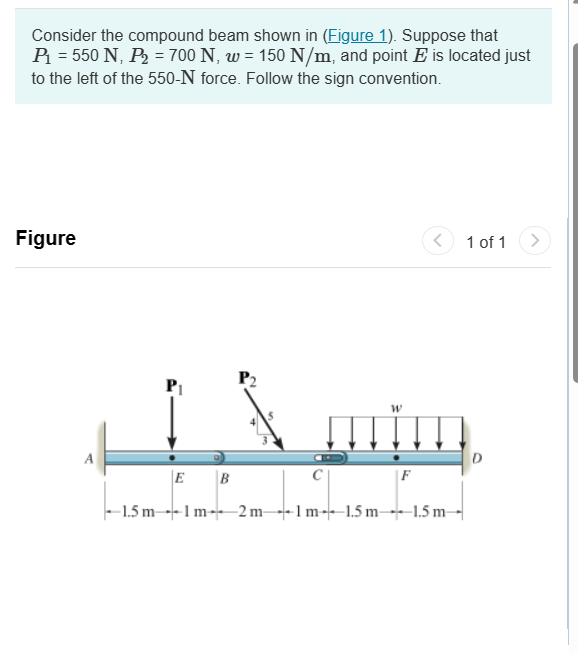 Solved Consider The Compound Beam Shown In Figure Chegg Com