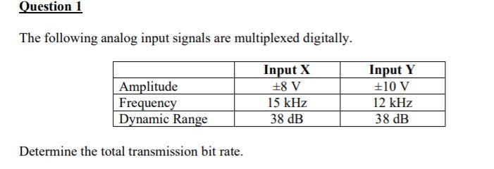 Solved Question 1 The following analog input signals are | Chegg.com