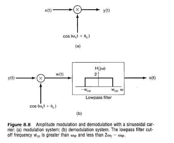 Solved For all of the following problems, the information | Chegg.com