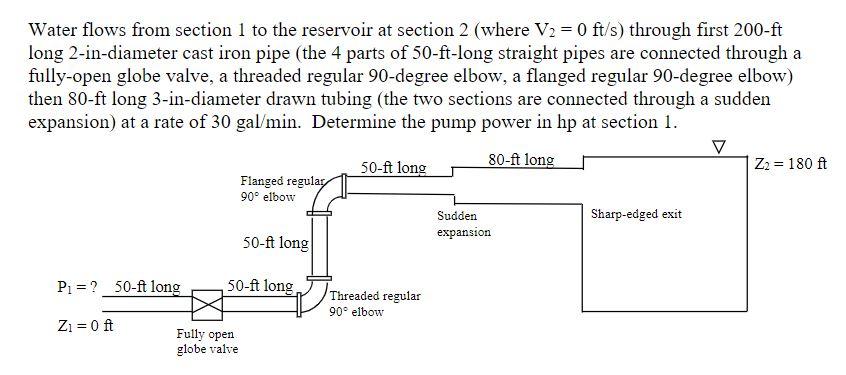 Solved Water flows from section 1 to the reservoir at | Chegg.com