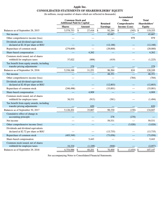Current assets Cash and cash equivalents Marketable
