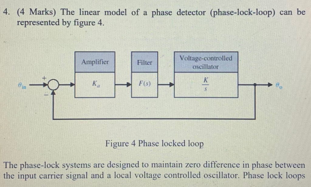 Solved 4. (4 Marks) The linear model of a phase detector | Chegg.com